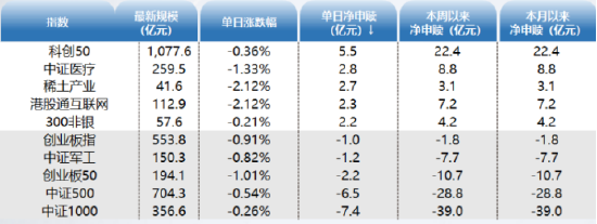 ETF资金日报:AI+主题分化,新能源车ETF单日净流入居前