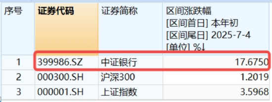 稳定币继续火爆,高“跨境支付”含量159851摸高近4%!银行强势突破前高,机构提示牛市思维参与银行 第5张 稳定币继续火爆,高“跨境支付”含量159851摸高近4%!银行强势突破前高,机构提示牛市思维参与银行 第5张