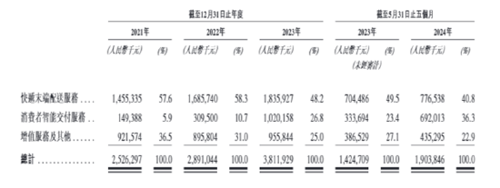 丰巢核心业务商业模式遭质疑？巨额亏损、创始人立场、对赌协议触发连锁反应IPO停滞