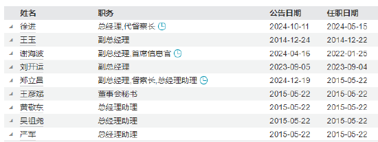 任期3年6个月!九泰基金副总经理王泳因个人原因离任