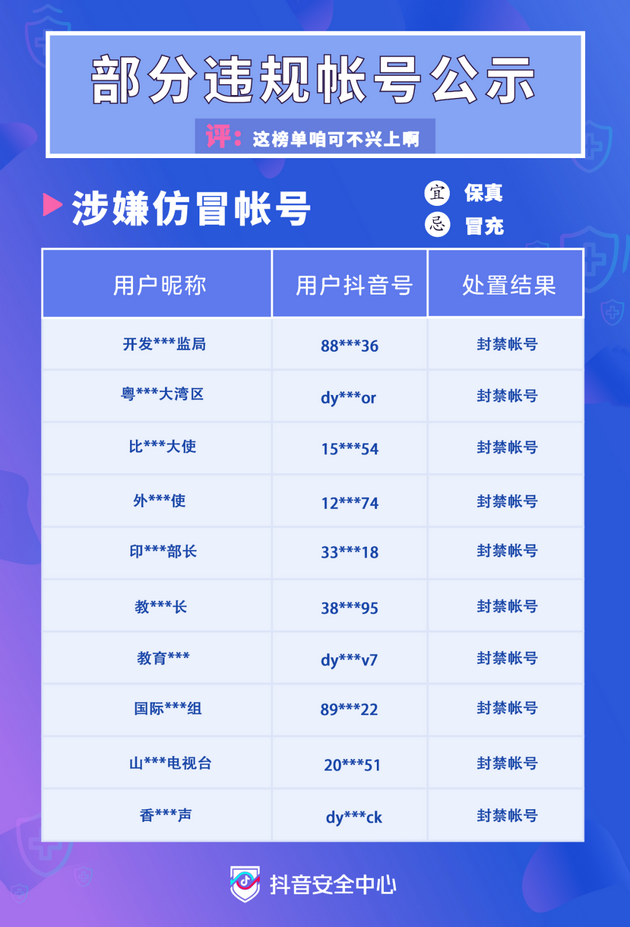 抖音公布年度部分头部违规账号名单：郭老师、铁山靠等在列