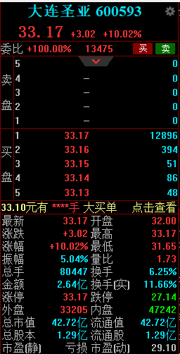 “南方小土豆”继续推高旅游股！大连圣亚走出5连板