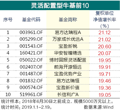 宝盈排名_盈宝板材