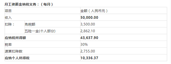 香港和大陆个人所得税之比较