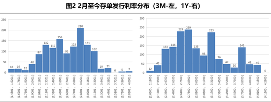 数据来源：Wind，交银金融研究中心