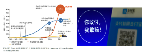 图7支付宝的担保交易极大地促进了淘宝平台的发展