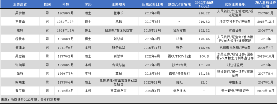 “青山”何处“休假”？浙商证券“无言”......
