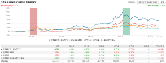[新基] 汇添富纳斯达克100联接A发行：四百亿经理过蓓蓓掌舵 投资表现近两年-19.65%