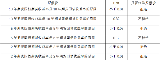 国投安信期货：30年国债期货上市给市场带来的影响