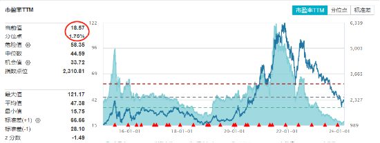 鹏辉能源20CM涨停，宁德时代暴涨近14%，电池ETF（561910）飙涨近8%！ 摩根士丹利：宁德时代，超配！