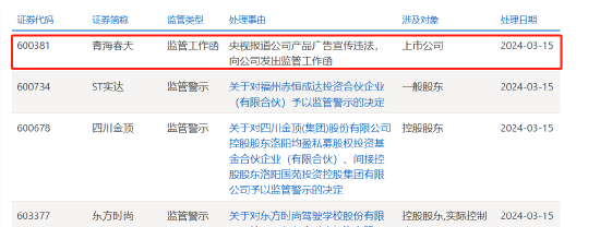 上交所向青海春天发监管工作函