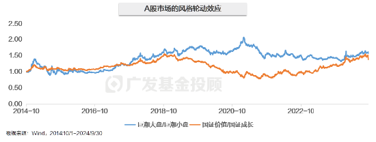 主理人面对面| 当一个组合专注指数、风格轮动、主理人带投,将碰撞出怎样的火花?