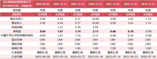 数据来源:Wind 统计区间:2019年12月31日至2025年9月5日