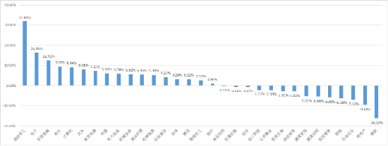 源达研究报告:美联储降息25基点,2025年前三季度A股整体业绩向好 源达研究报告:美联储降息25基点,2025年前三季度A股整体业绩向好
