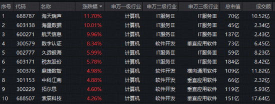 AI算力逆市“撑场”！光模块反弹，159363标的指数涨1.73%，软件接力升温！农牧渔ETF异动拉升