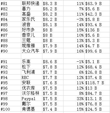 第