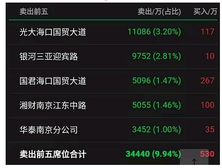 两个涨停板2份关注函 深交所问罗牛山投资还是