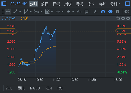 行情来源：富途证券