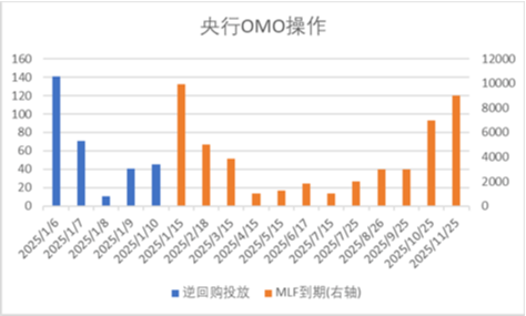 中加基金配置周报|国内通胀环比持平,美国非农大超预期 第1张 中加基金配置周报|国内通胀环比持平,美国非农大超预期 第1张