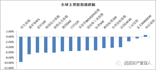 数据来源:wind,华安基金