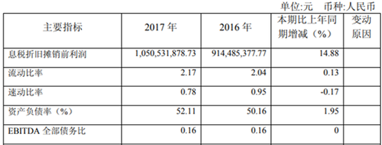 刚泰控股或涉财务造假 经营现金流6年净流出5