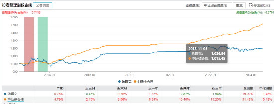 来源:Wind 截止日期:2024-08-09