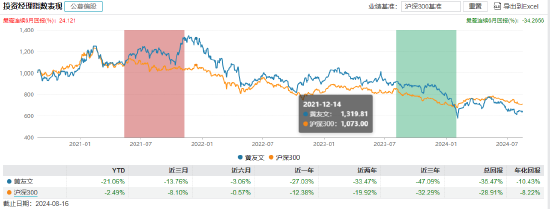 黄友文管理产品业绩表现 截止日期:2024年8月16日