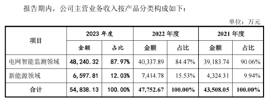 背靠山大，“押注”充电桩，山大电力大额分红后上市补流……