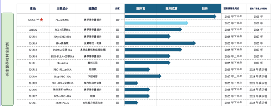(资料来源:公司招股书)