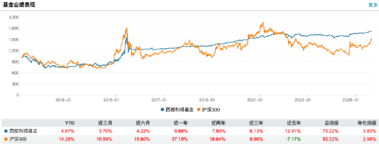 数据来源:Wind 截止至20250828