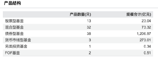 数据来源:Wind 截止至20250828