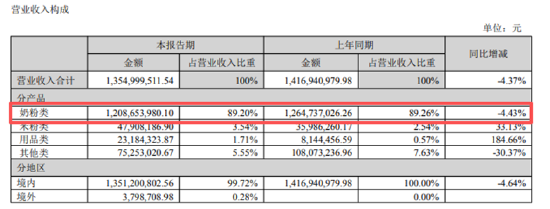 (资料来源:公司公告)