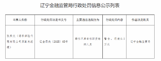 诺承保险代理原副总经理张李文被罚：聘任不具有任职资格的人员