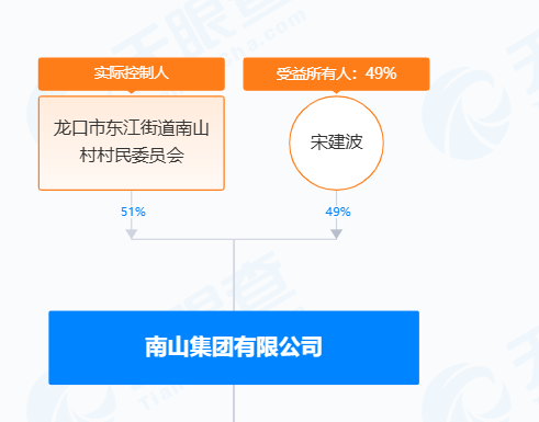 来源:天眼查
