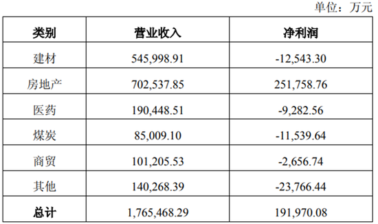 亚太集团2017年经营业绩情况