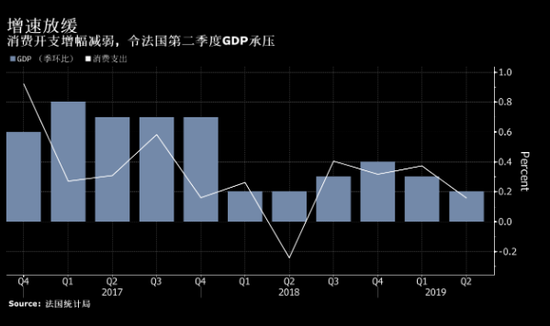 gdp坏增长_中国gdp增长图