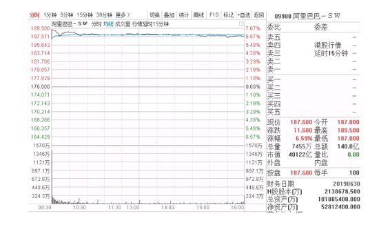 阔别七年后阿里重返港股 市值争斗或风起云涌