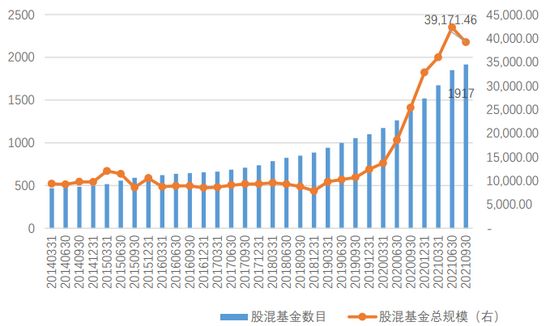 中欧财富，截至2021/9/30，数据来源基金定期报告