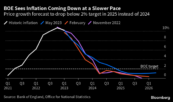 英国通胀率可能以30年来最快步伐下降