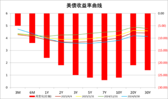 数据来源:Wind,中加基金;截至2025年4月4日。