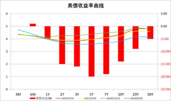 數據來源:Wind,中加基金;截至2025年4月18日。