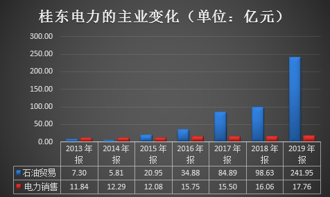 数据来源：同花顺iFinD