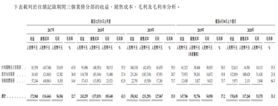 招股书