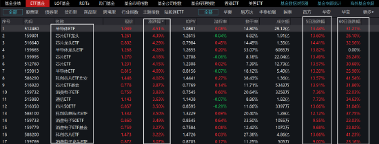 半导体又涨嗨了！券商再喊