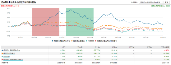 信澳鑫瑞6个月持有发行:基金经理宋东旭 李淑彦共同掌舵,李淑彦投资表现近一年-24.86%