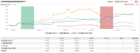 [新基]国金智享量化选股发行：百亿基金经理马芳掌舵 投资表现近三月+3.33%