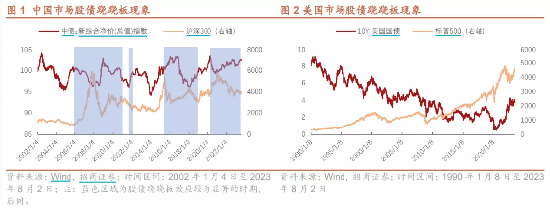 再现“股债跷跷板”，如何破局？
