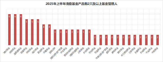数据来源:Wind 截止日期:2025年6月24日