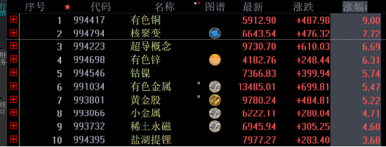 生肖鸡下半年投资策略:在线测算号码www.jixiangqiming.vip：-铜价进入超级周期相关上市公司上演涨停潮：如何挖掘补涨股？