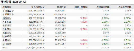 沪指13连阳!红利低波ETF(512890)近60个交易日吸金61.9亿元 机构提示关注高股息与成长主线